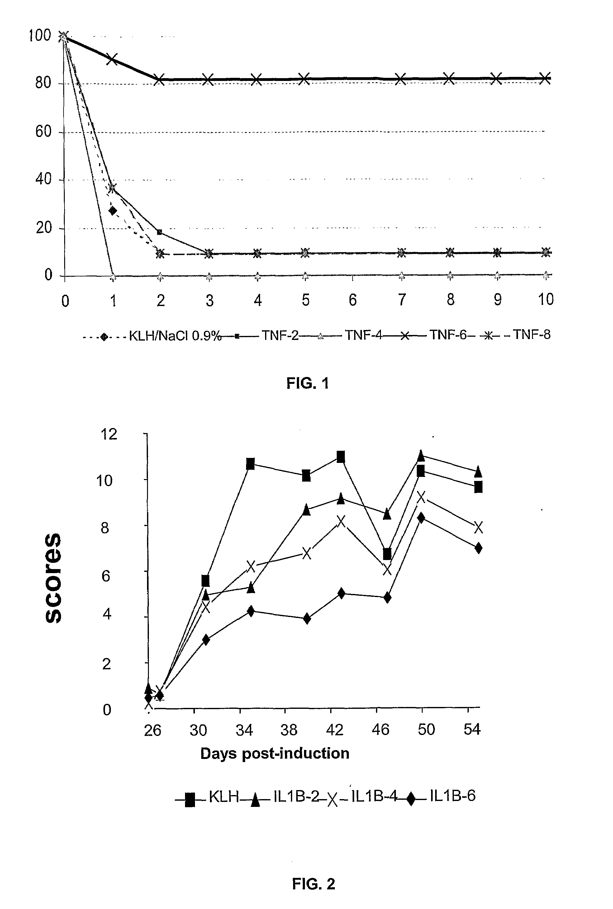 Peptides of Il1 Beta and Tnf Alpha and Method Treatment
