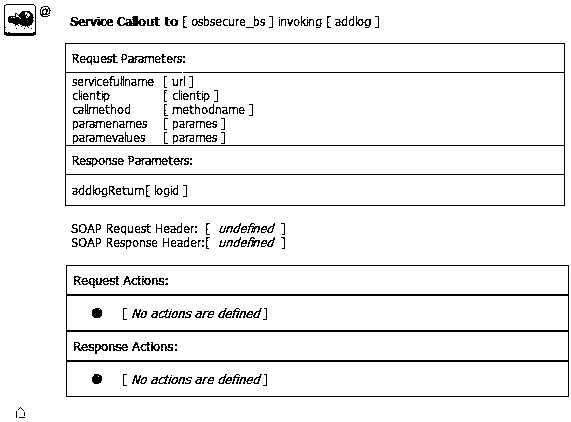 A cloud platform service integration device and system