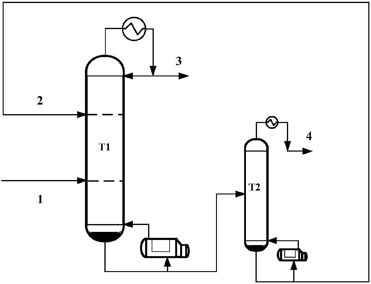 Separation method of dimethyl carbonate and methanol