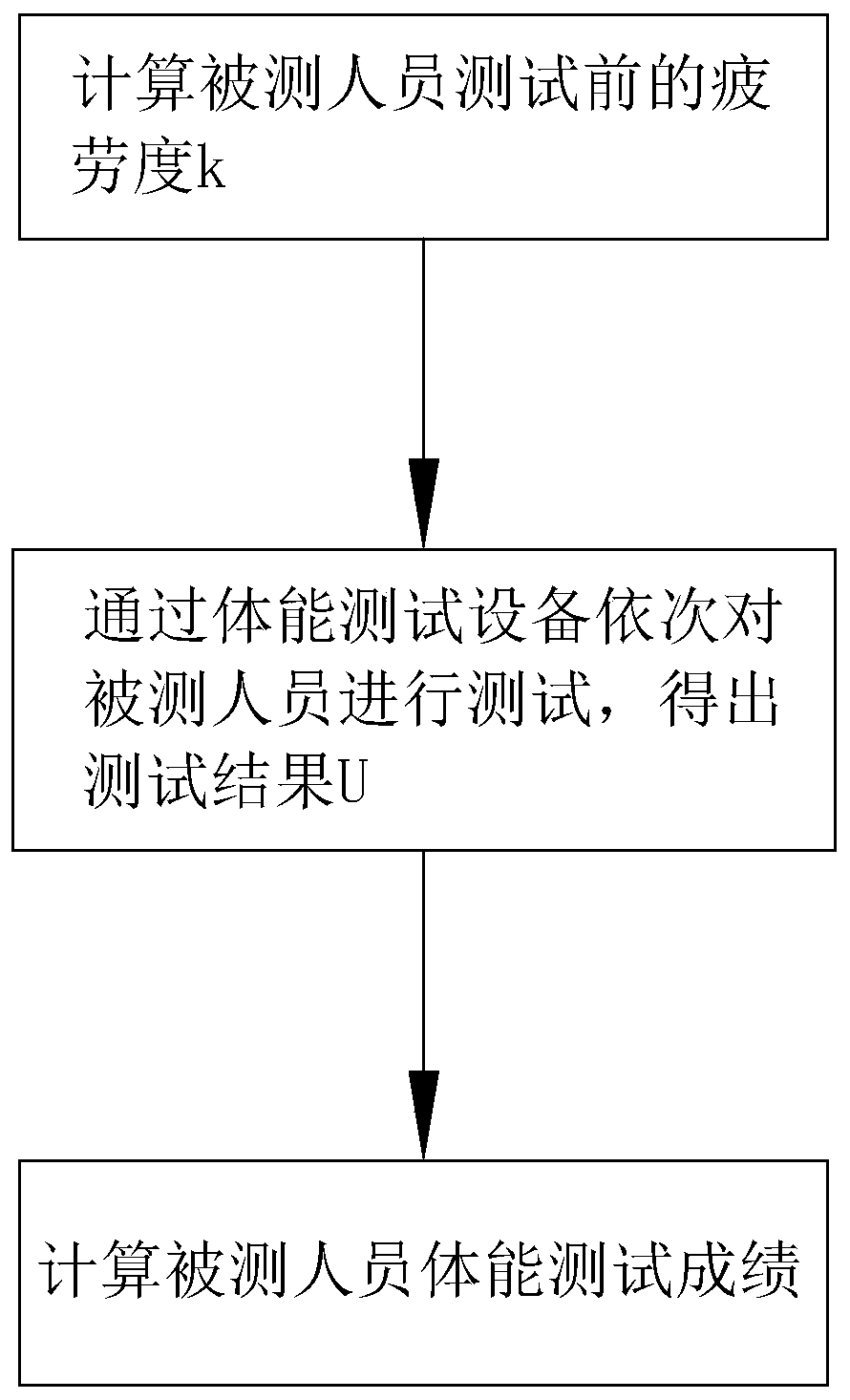 Physical fitness test method and system thereof