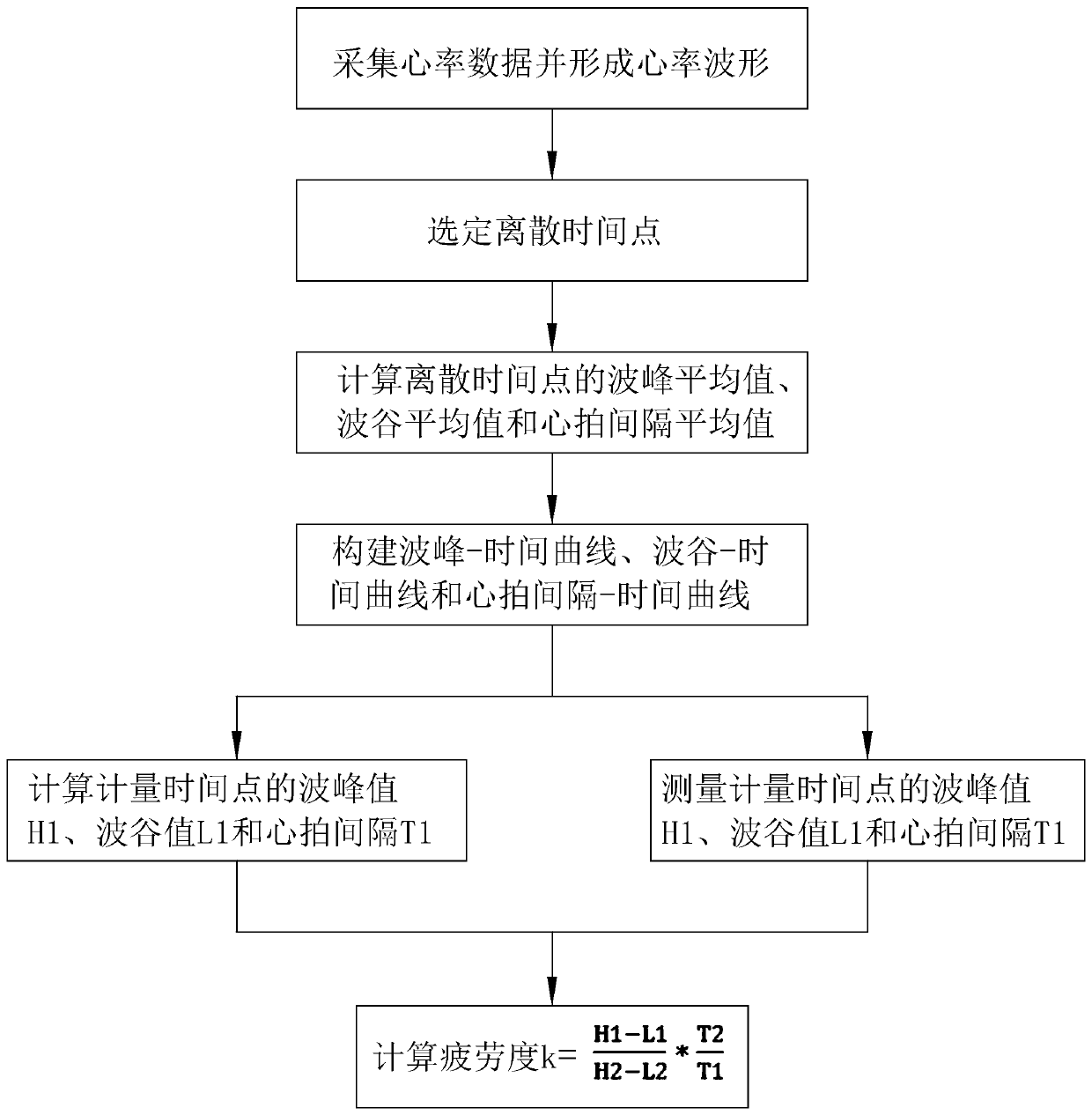 Physical fitness test method and system thereof