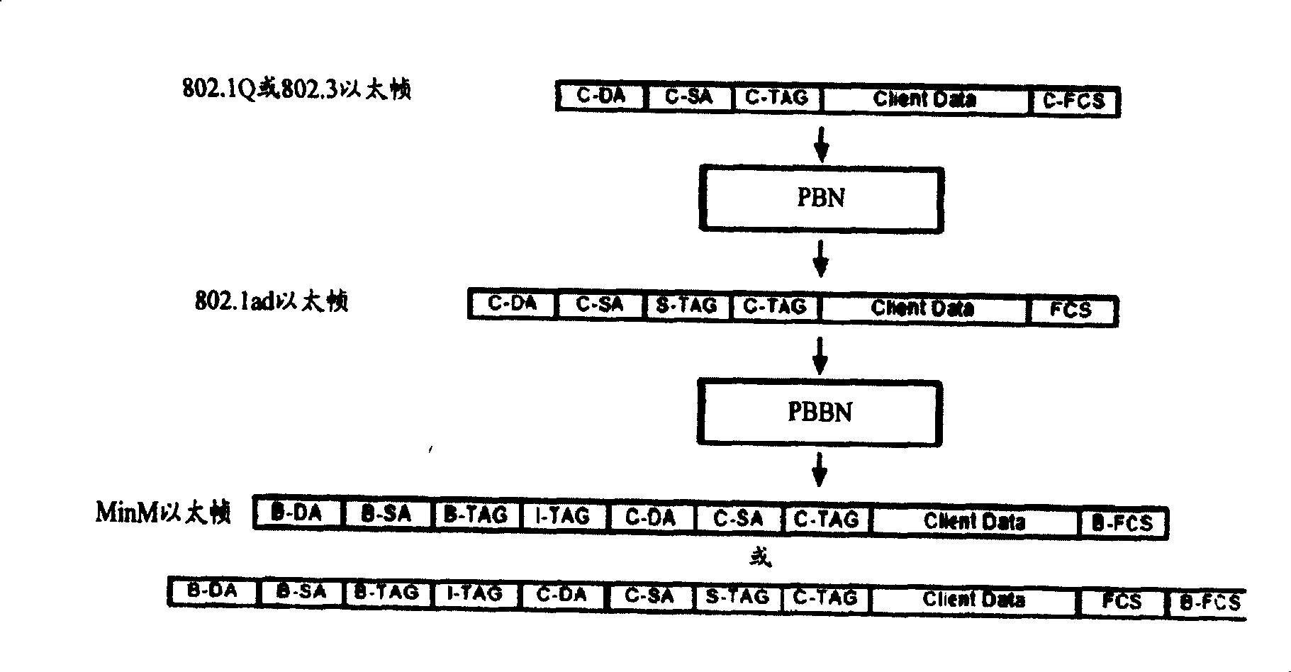 A network and service framework for Ethernet load network management