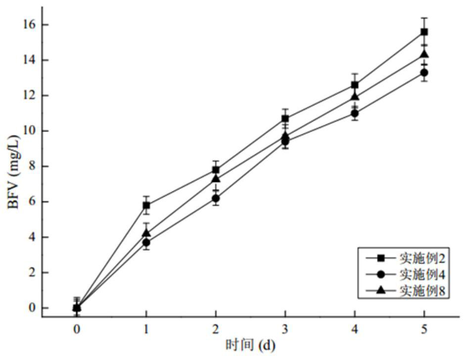 Method for regulating water quality in shrimp and shellfish polyculture