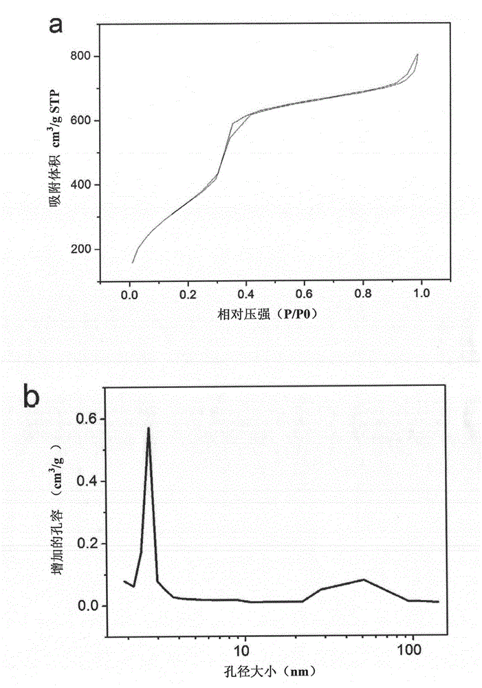 Ph reversible response mesoporous silicon oxide composite medicament-carrying system, preparation method thereof and application thereof