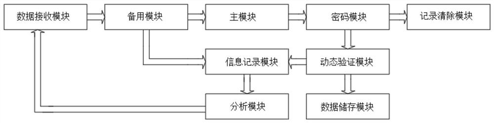 Computer networked information safety application system