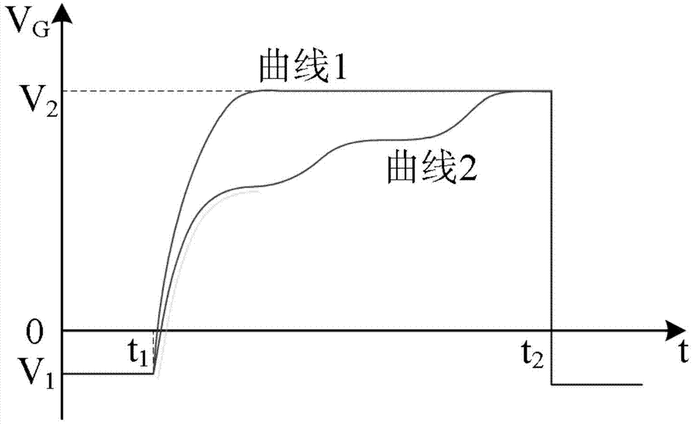 Method and device for measuring temperature rising and heat resistance of Schottky grid field effect transistor