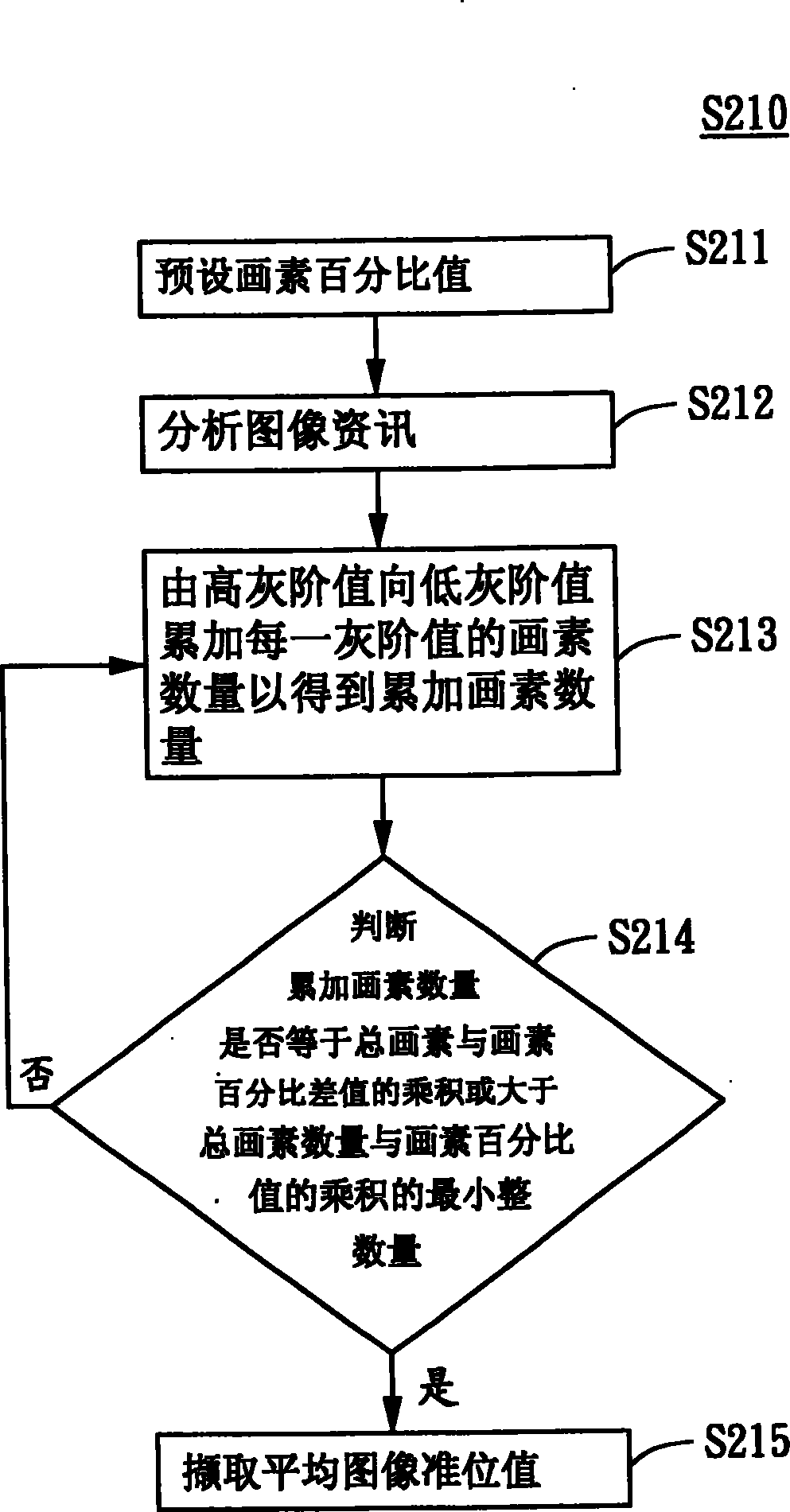 Method for backlight adjustment and image processing