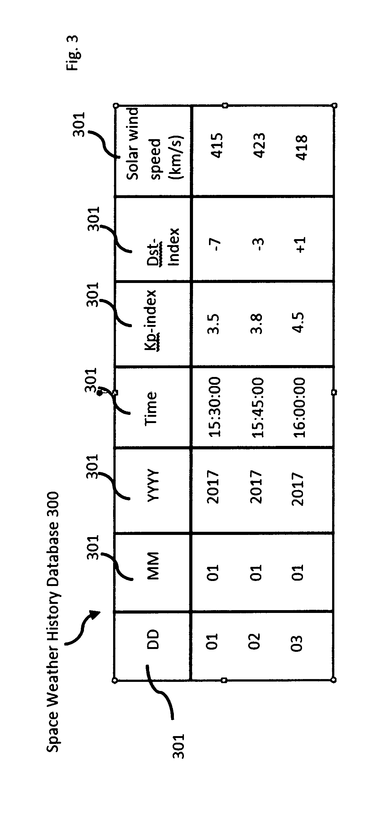 System, method, and computer program product for valuating space weather-based financial instruments