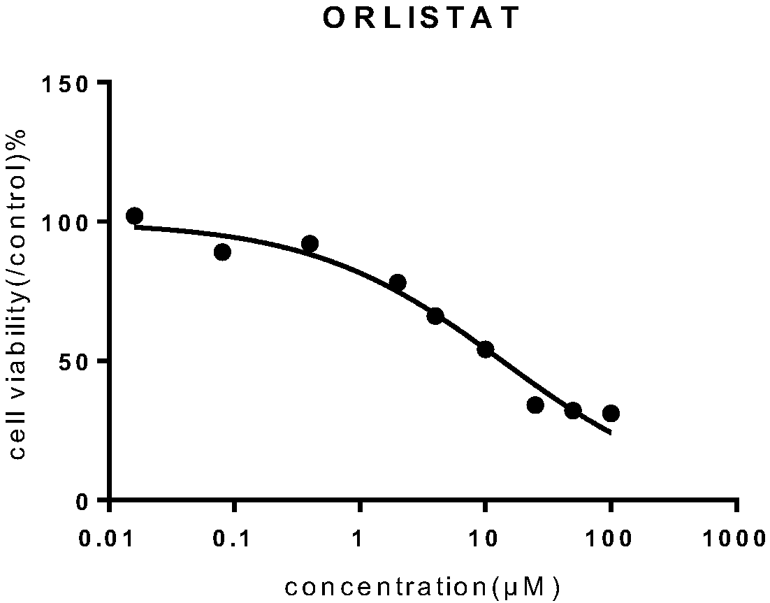 Orlistat liposome and its preparation method and application in antitumor drugs