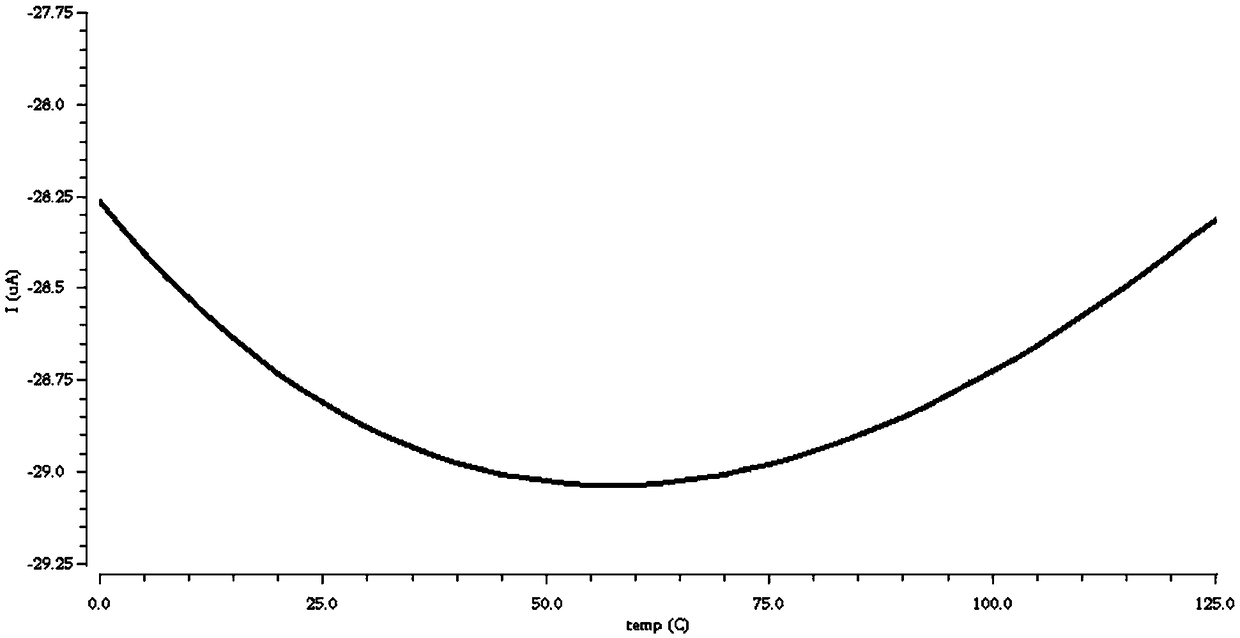 Zero temperature drift current source circuit insensitive to power supply