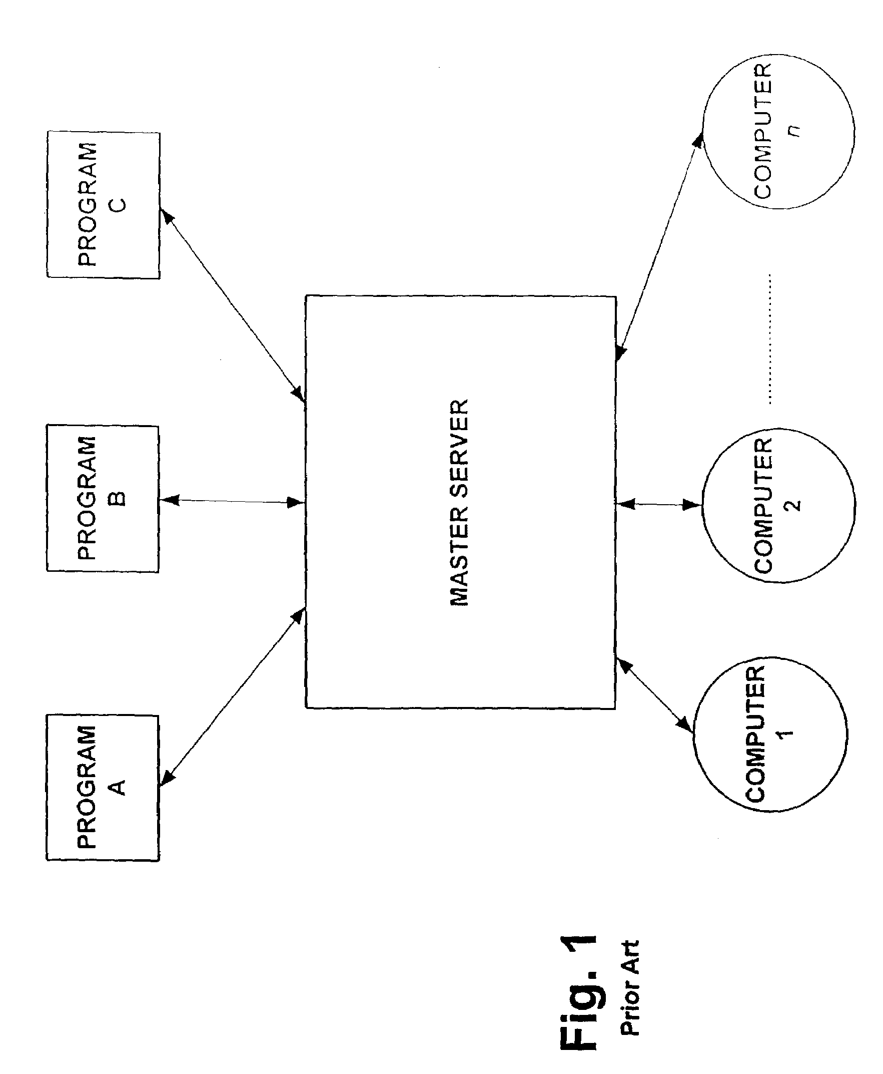 Parallel computing system, method and architecture