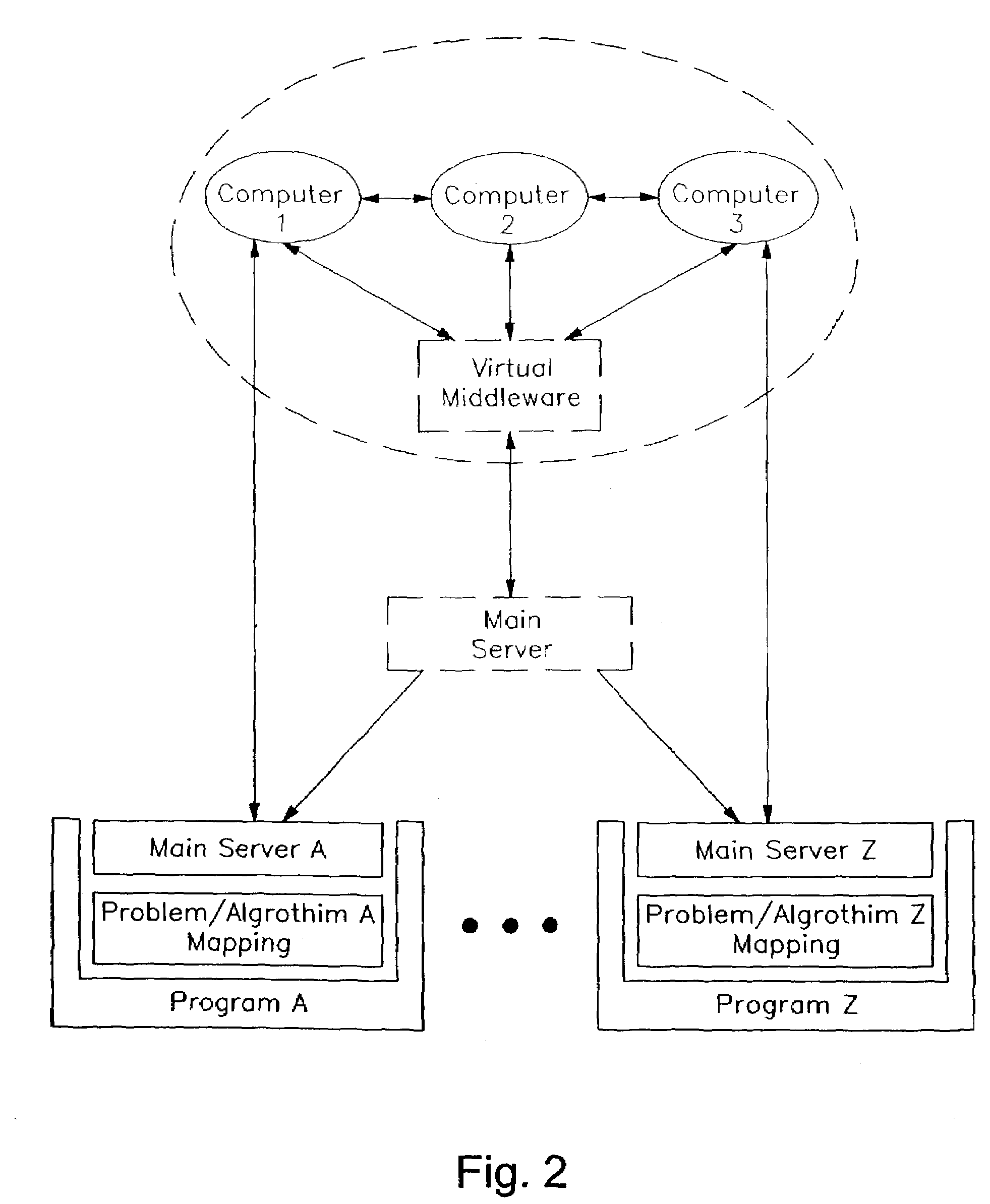 Parallel computing system, method and architecture