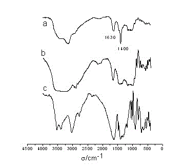 Modified starch magnetic nano compound and preparation method and application thereof