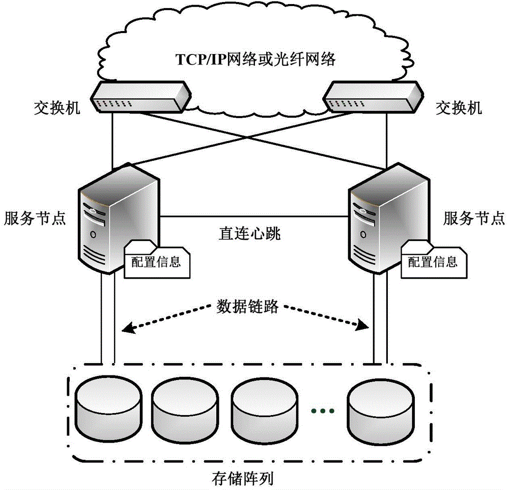 Real-time synchronization method and real-time synchronization system for configuration file applied to high-availability system