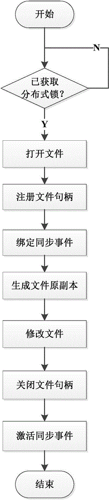 Real-time synchronization method and real-time synchronization system for configuration file applied to high-availability system