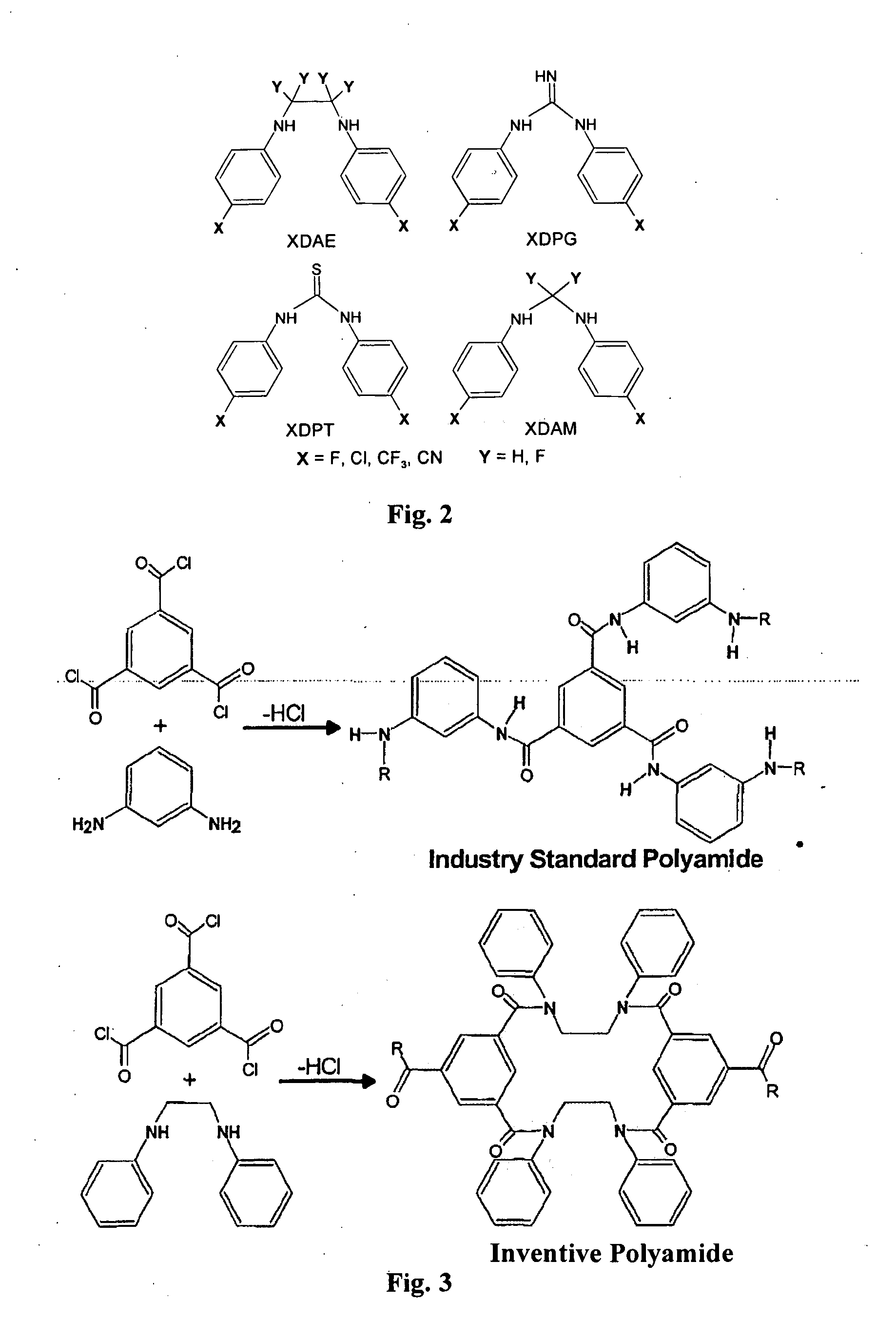 Semipermeable polymers and method for producing same