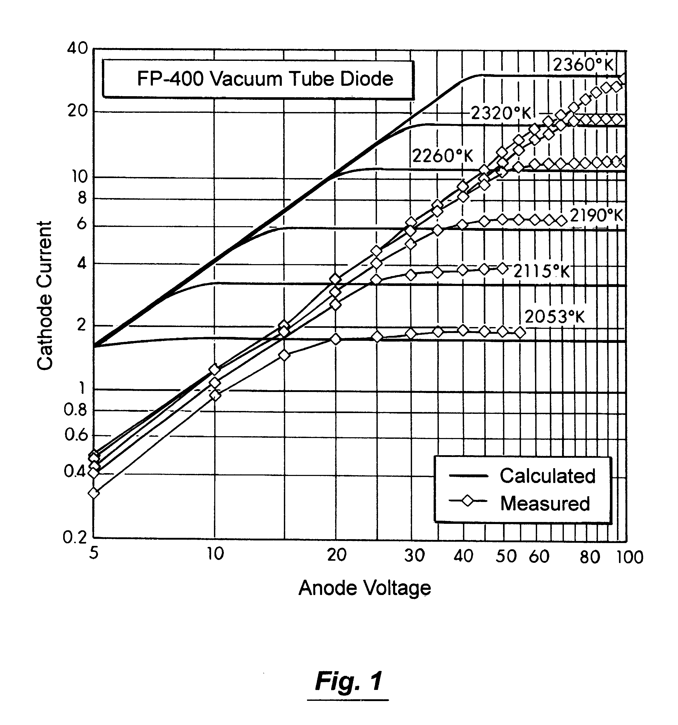 Method and system for energy conversion using a screened-free-electron source