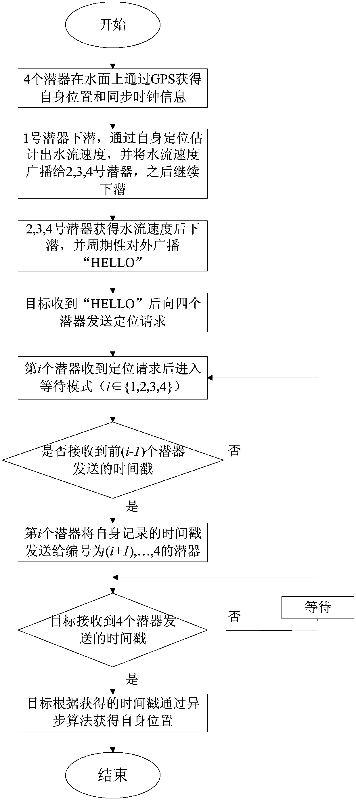 Co-localization method of underwater moving target under asynchronous clock