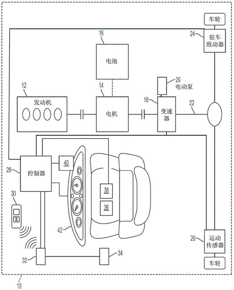 Vehicle immobilizer method and system