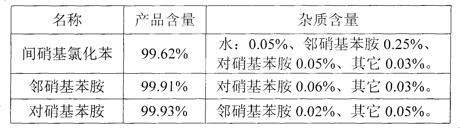 Method for separating nitrochlorobenzene meta-position oil