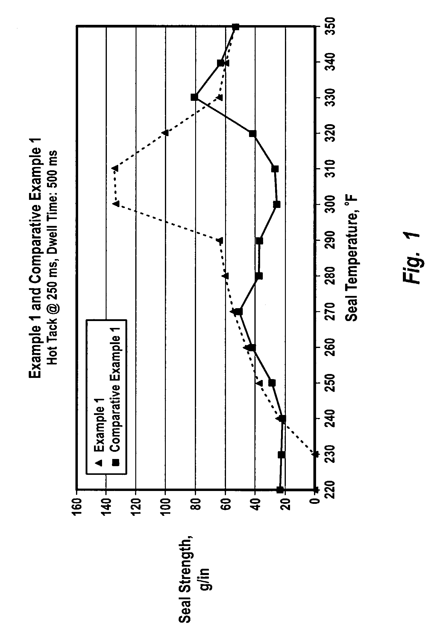 Heat sealable polyvinyl chloride films