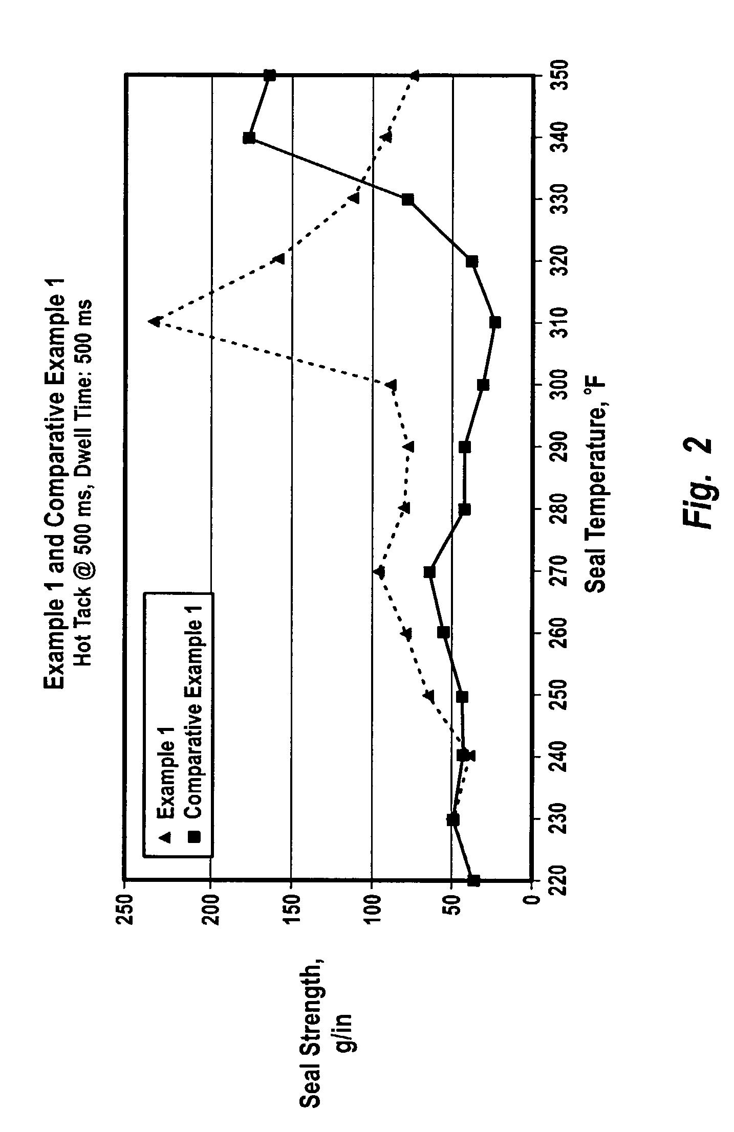 Heat sealable polyvinyl chloride films