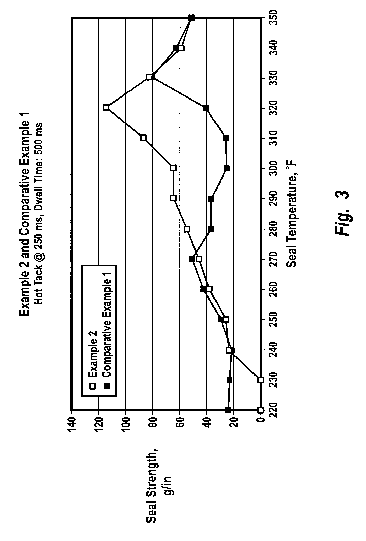 Heat sealable polyvinyl chloride films