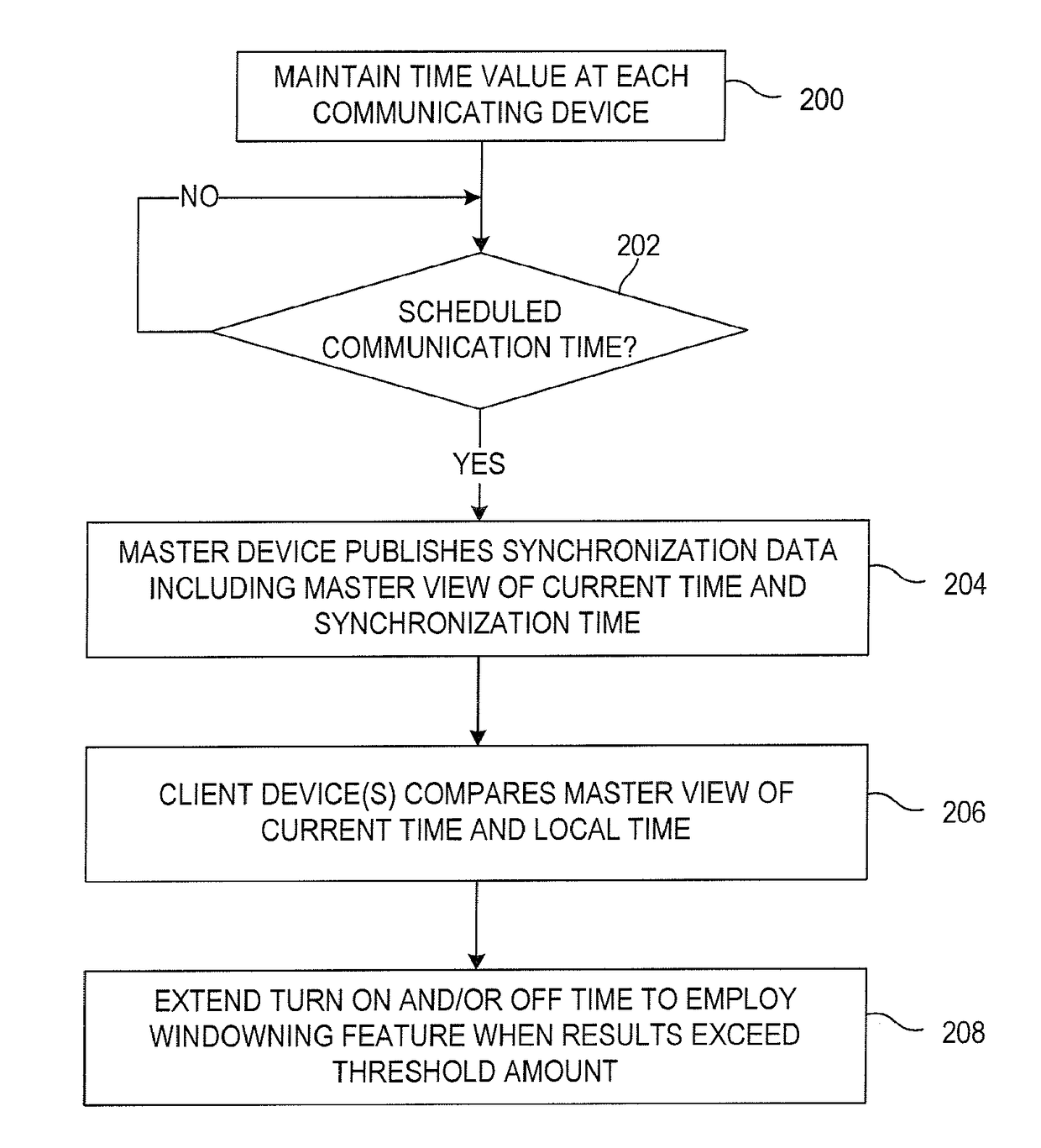System, apparatus and method for synchronizing communications between devices