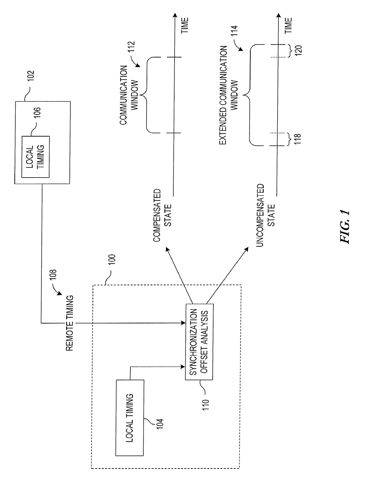System, apparatus and method for synchronizing communications between devices