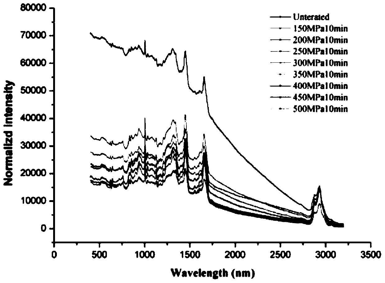 Method for regulating adsorption capacity of sea-fish myofibrillar protein to flavor compound