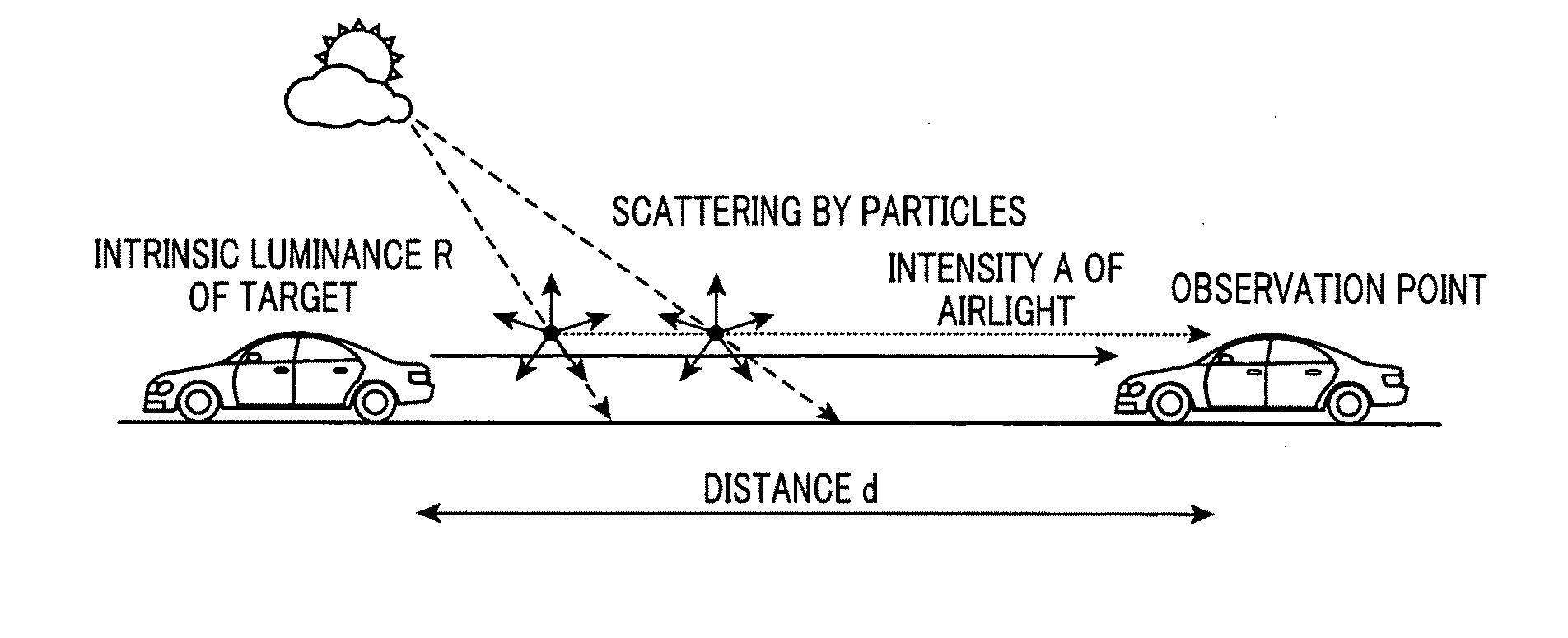 Restoration apparatus for weather-degraded image and driver assistance system