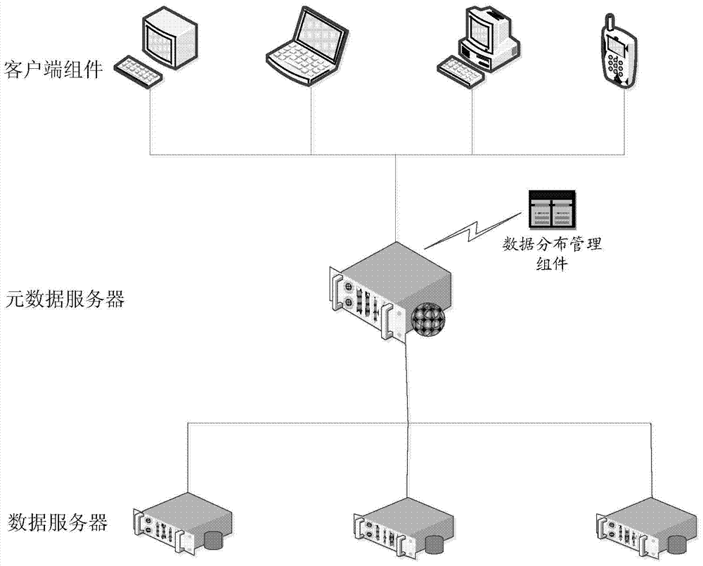 Method for adjusting distribution of data fragments and data server