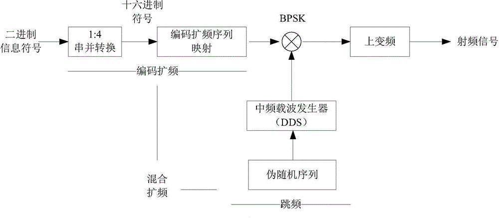 Communication link used for telemetry and telecontrol communication system