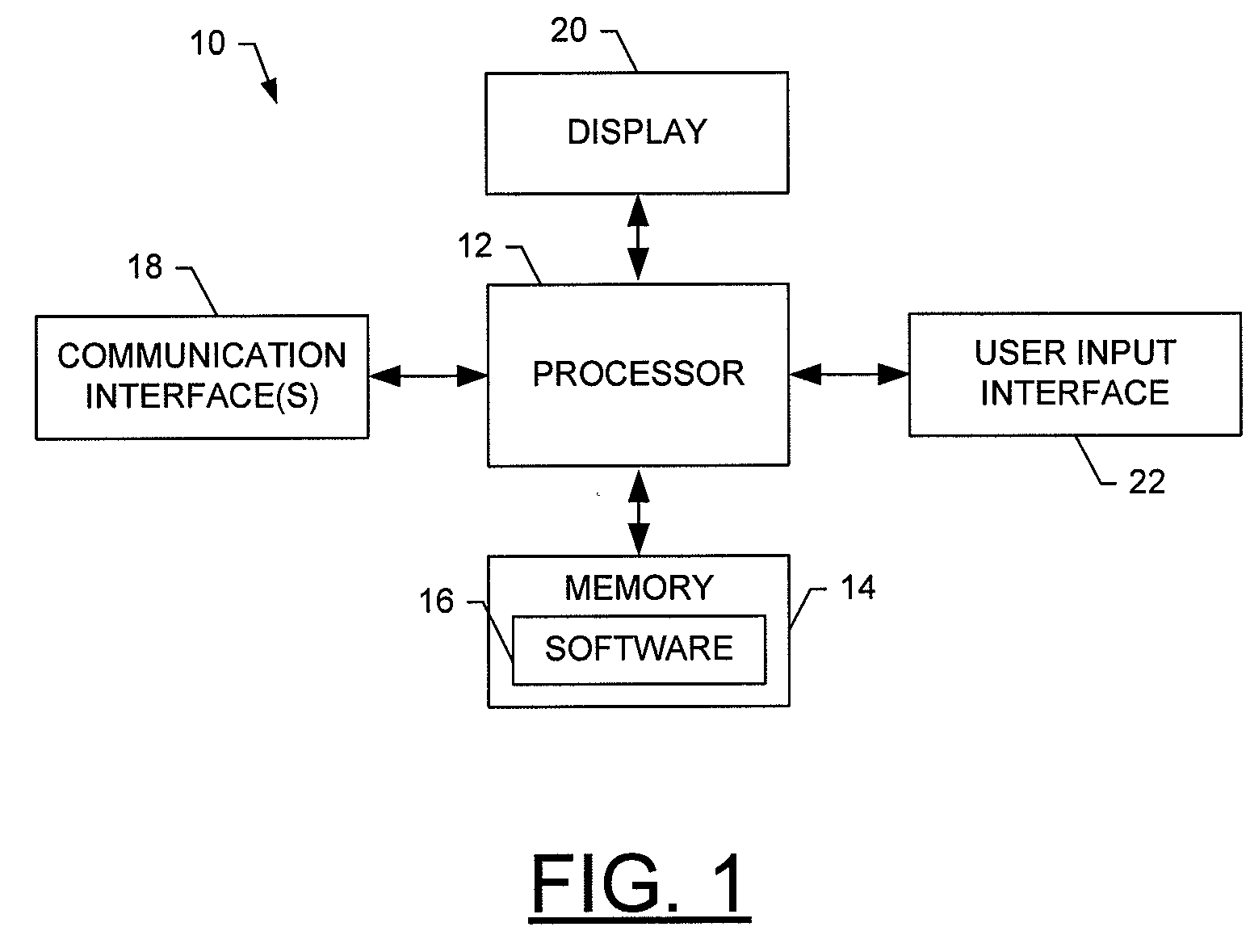 Apparatus, method and computer-readable storage medium for directing operation of a software application via a touch-sensitive surface