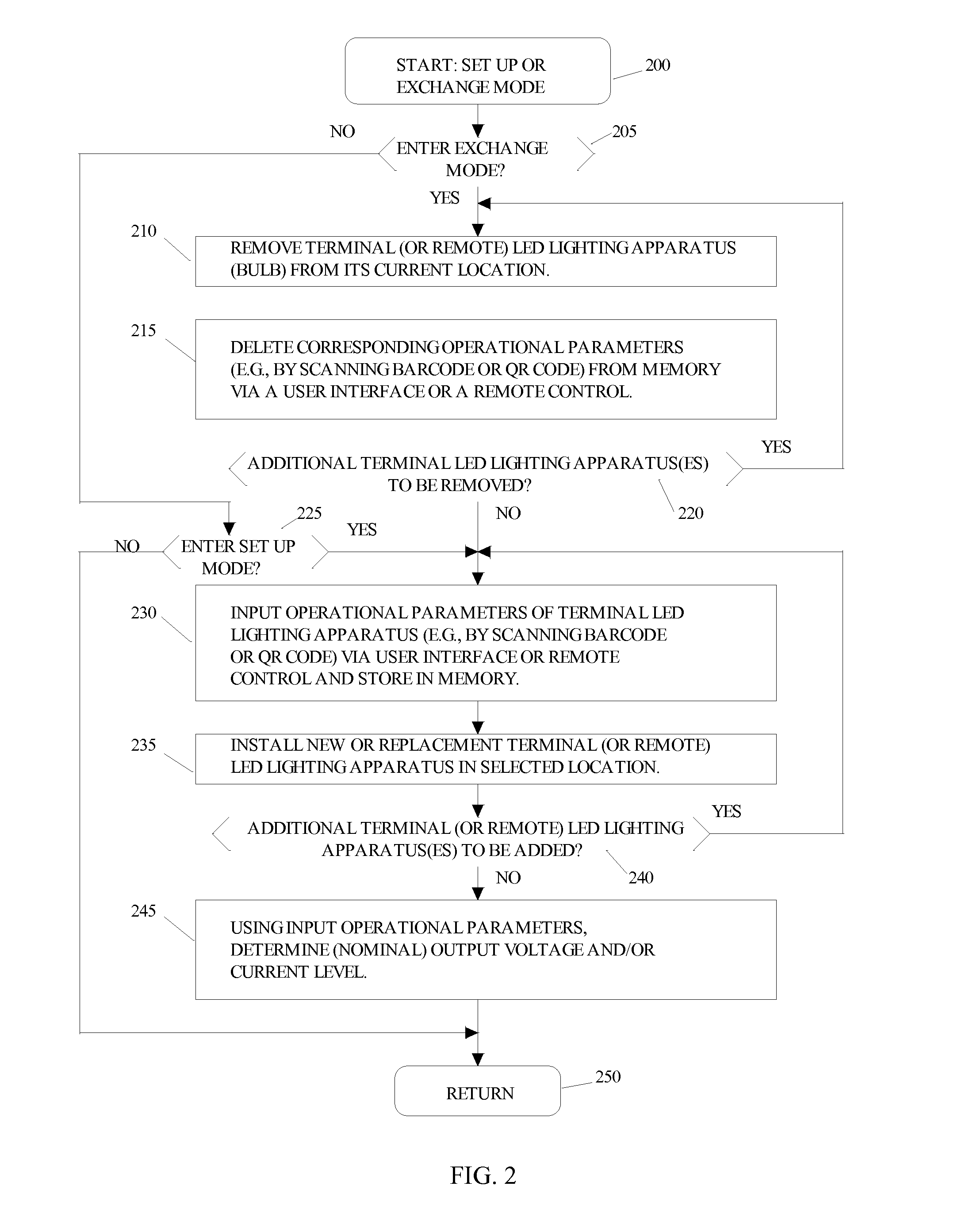 Apparatus and Method for Dimming Signal Generation for a Distributed Solid State Lighting System