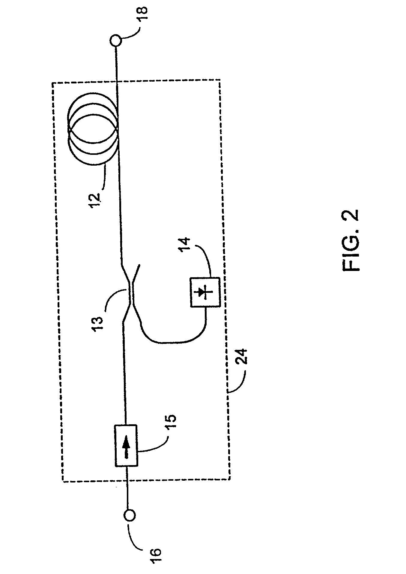 Multiple-wavelength amplified telecommunications system with gain compensation