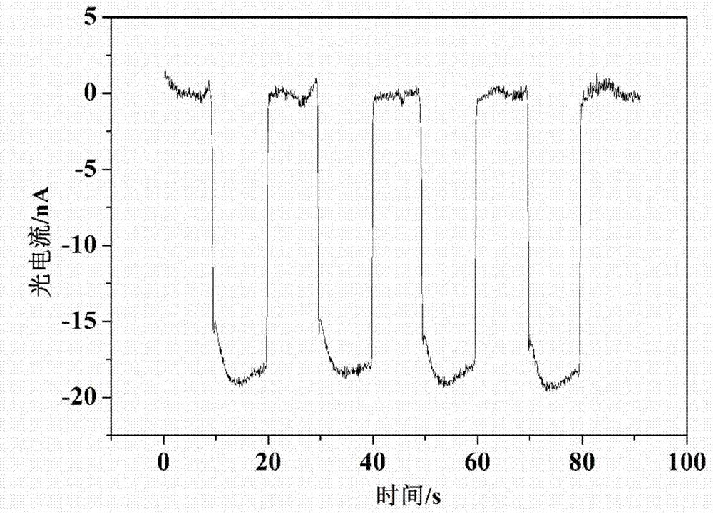Biological preparation method for photoelectric conversion material
