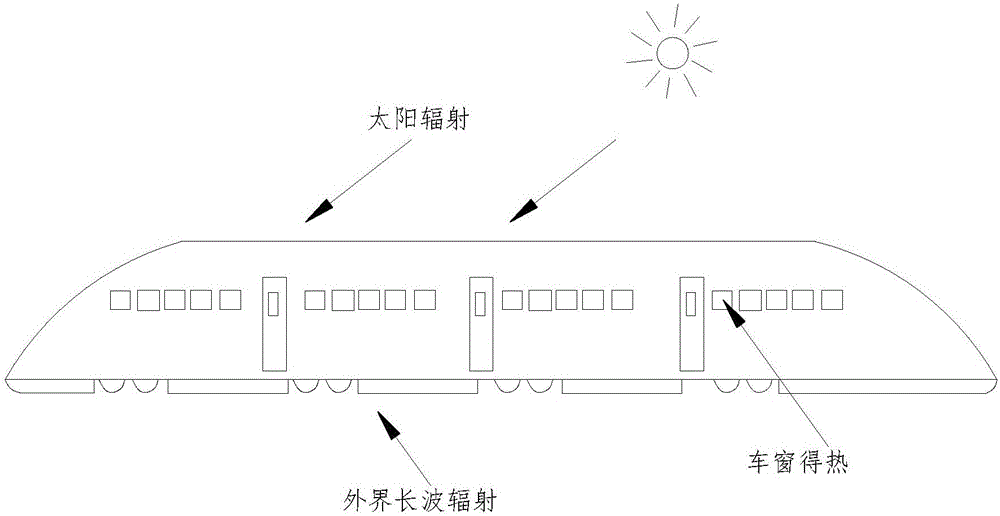 Train air-condition energy consumption calculating system