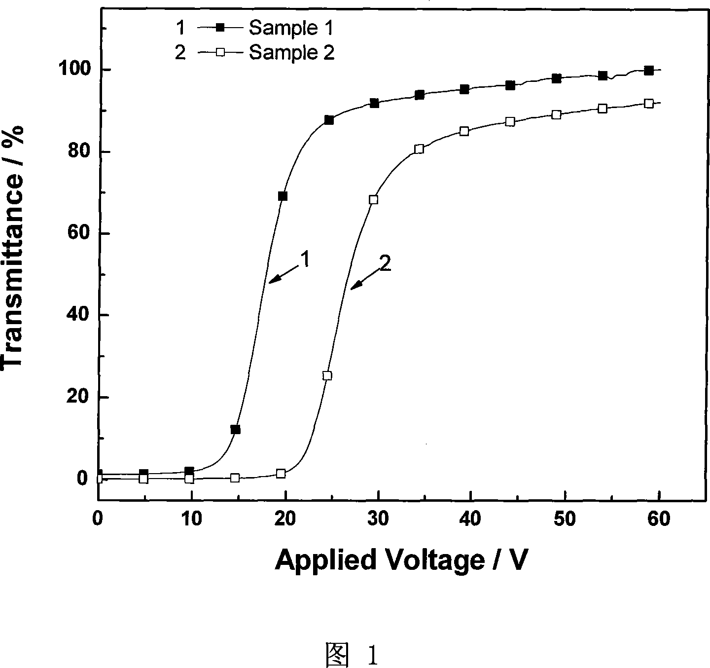 Preparation method for polymer dispersion liquid crystal thin film