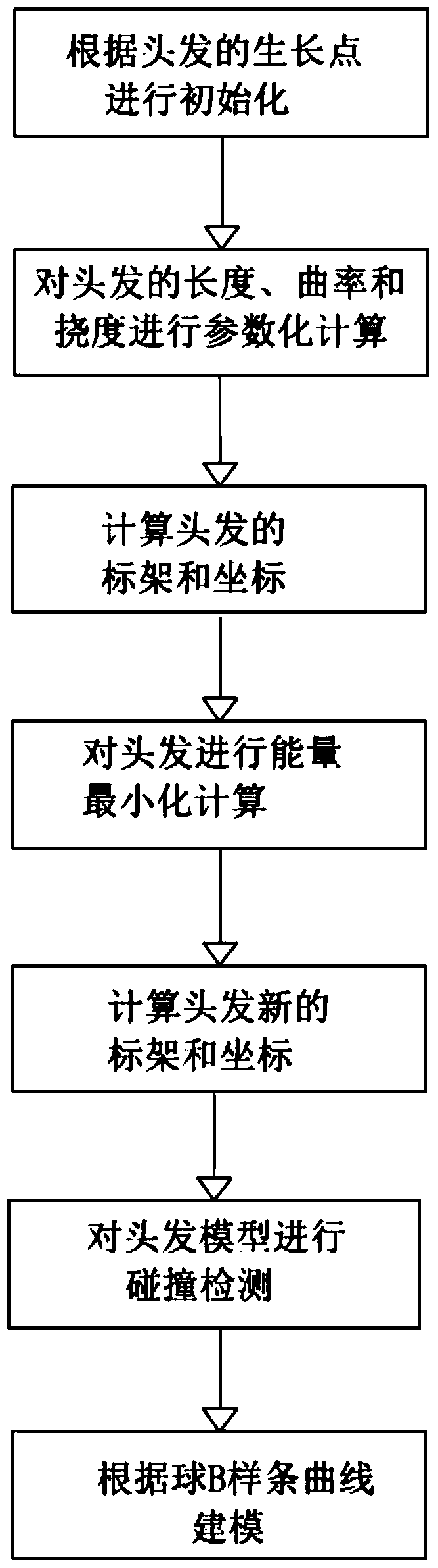 A Hair Styling Modeling Method Based on Static Superhelix Model