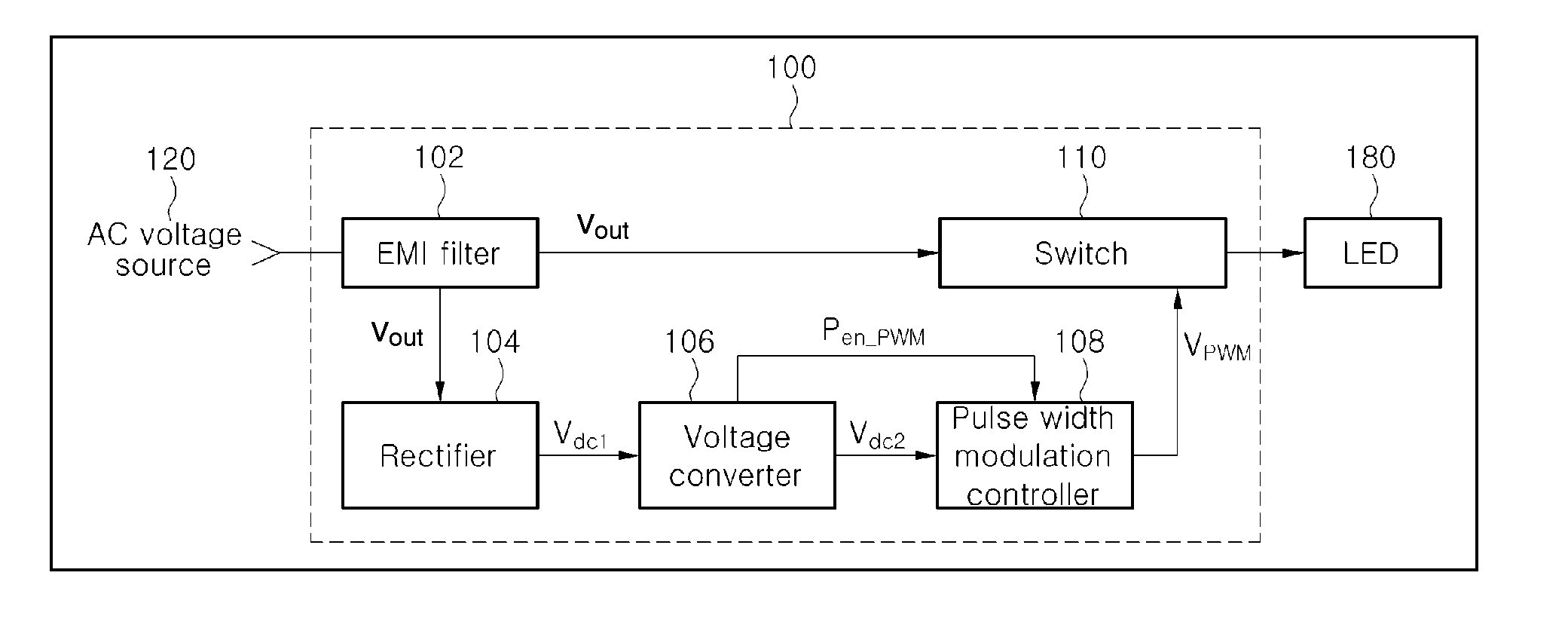 Ac LED dimmer and dimming method thereby