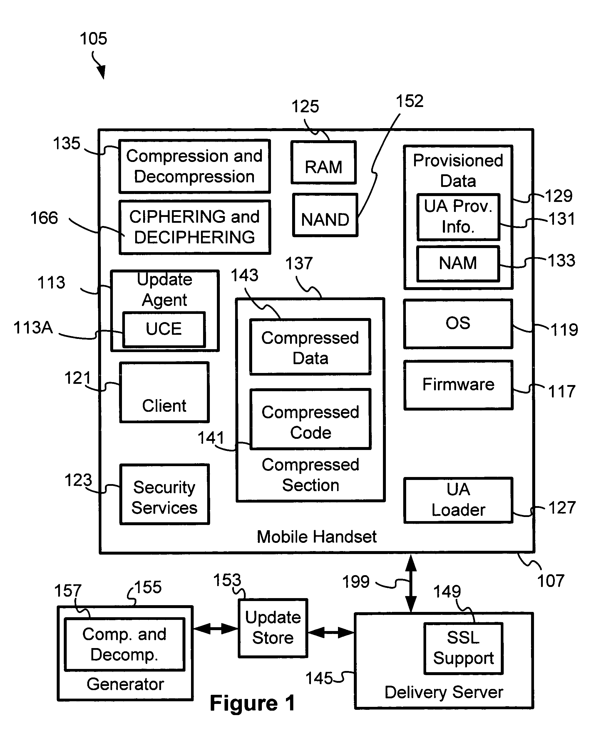Electronic device network supporting compression and decompression in electronic devices and update generator