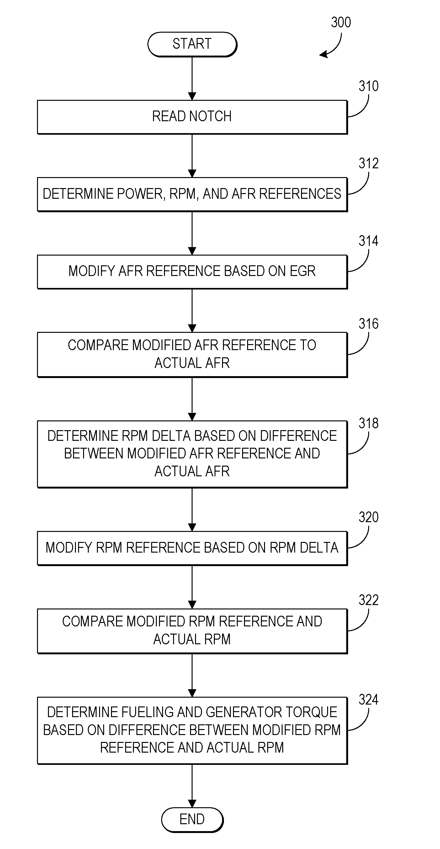 Methods and systems for air fuel ratio control