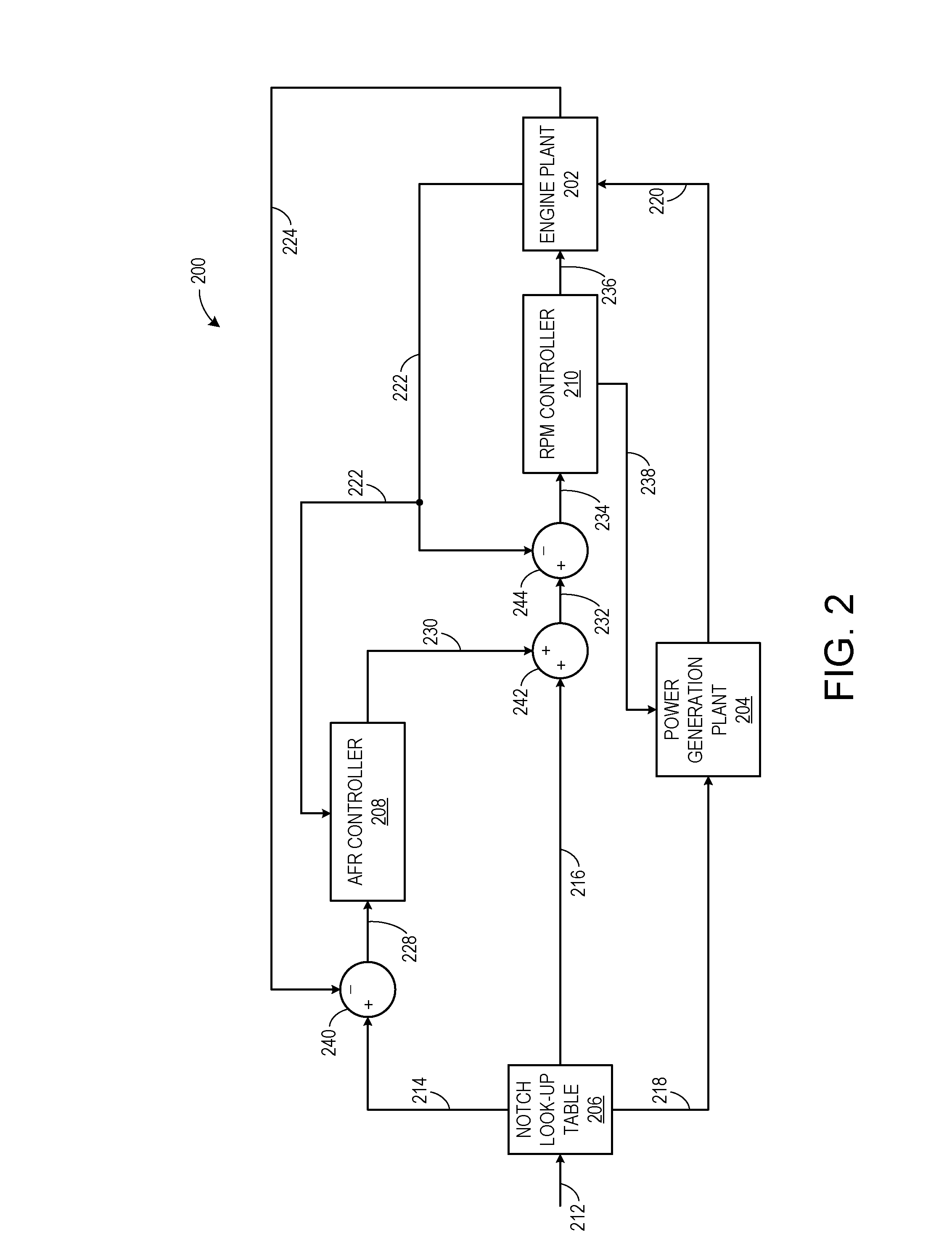 Methods and systems for air fuel ratio control