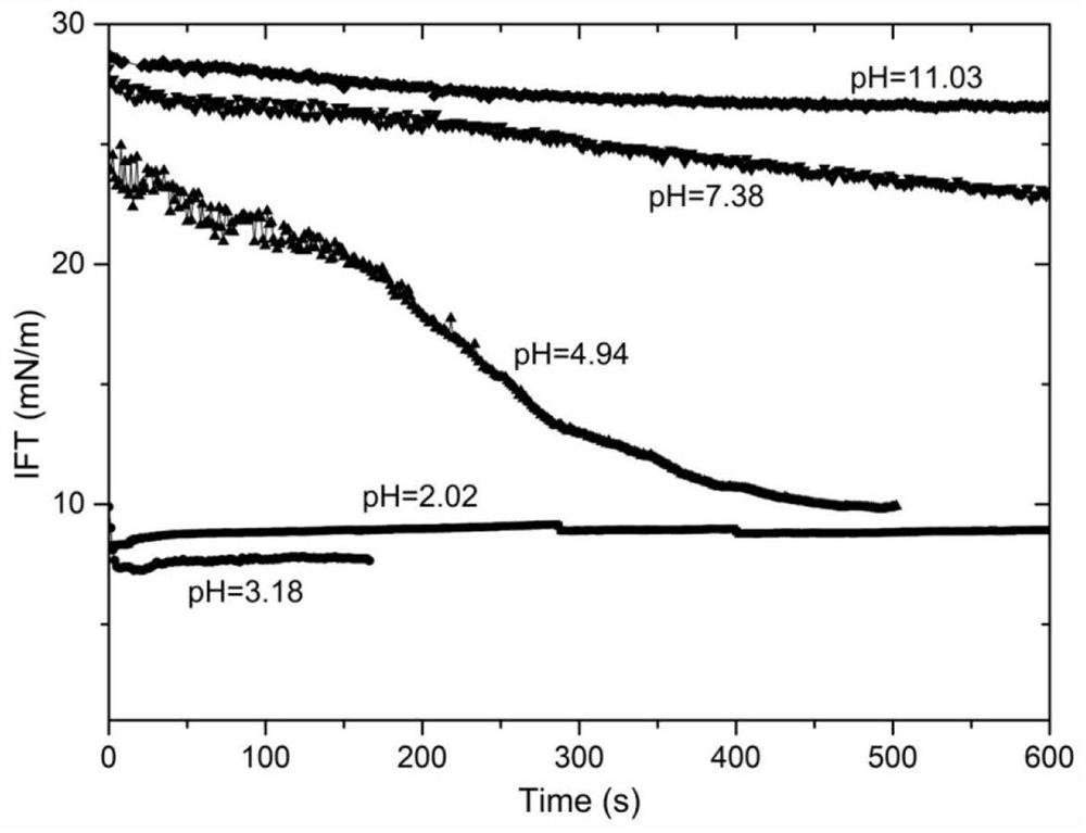 Method for preparing polymer ultrathin coating by inhibiting Rayleigh instability