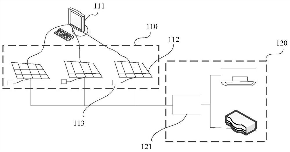 Photovoltaic power generation control method, device and system