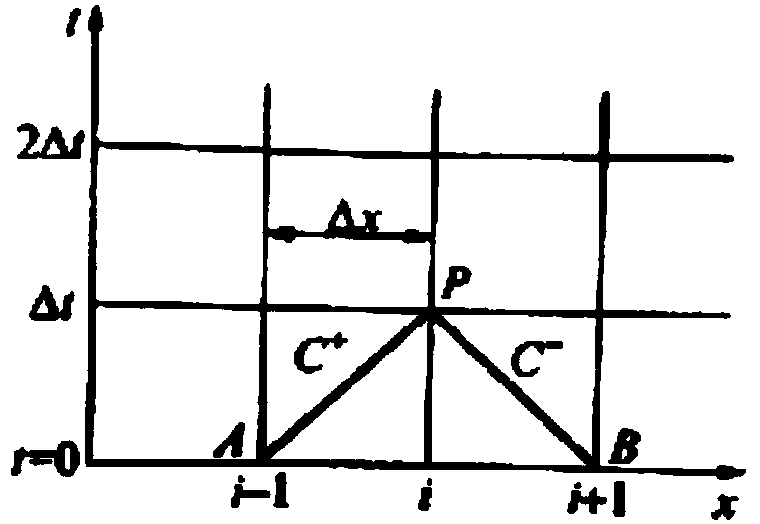 Calculation method of water delivery network based on node parameterization technology