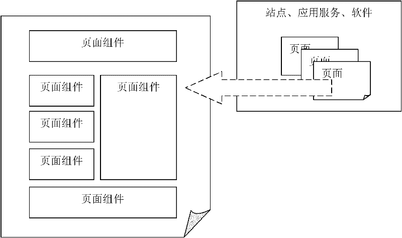 Method of online self-help website establishment, creation of application service and development of online software