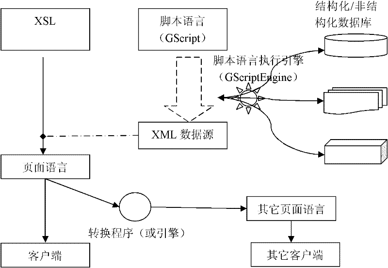 Method of online self-help website establishment, creation of application service and development of online software