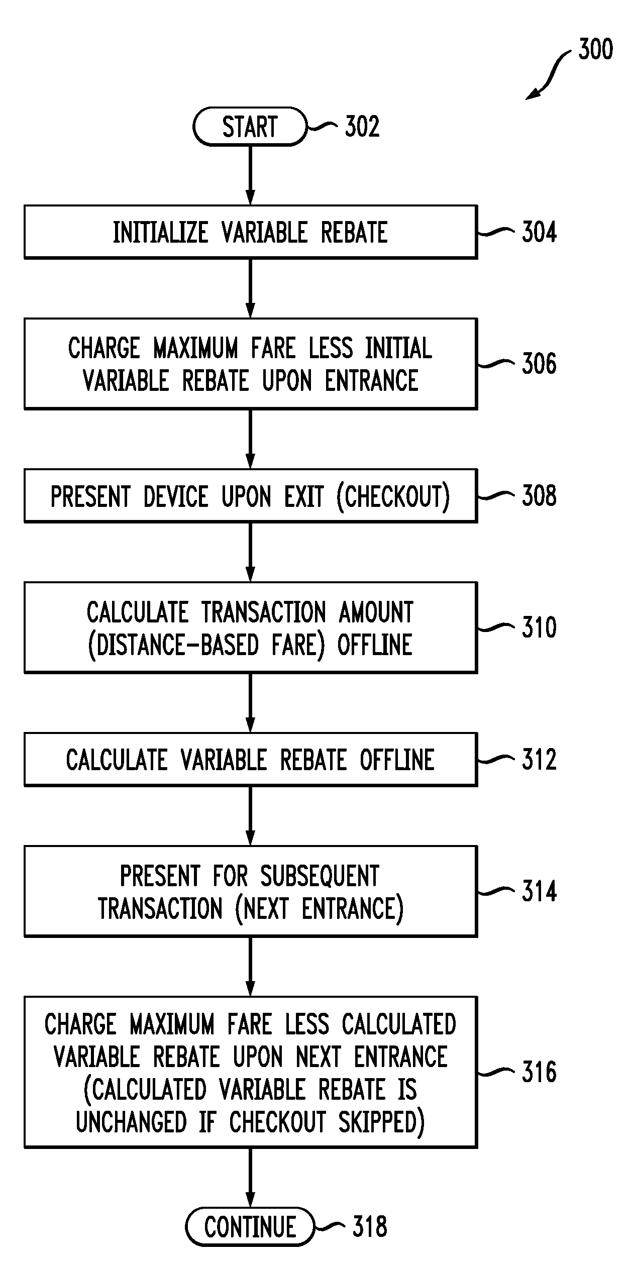 Method and Apparatus for Simplifying the Handling of Complex Payment Transactions